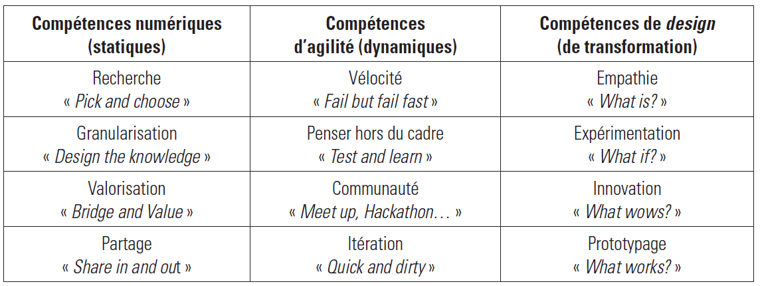 Tableau comparatif compétences manager Dejoux